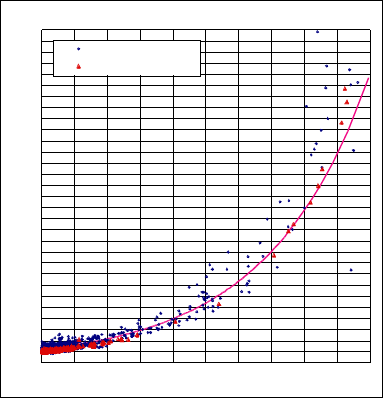 パレオ・ラボで測定した14C年代と誤差