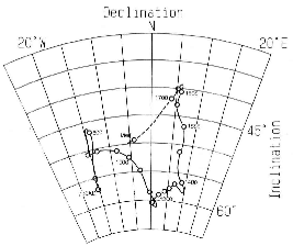 海地方の西暦700-1700年の考古地磁気永年変化曲線