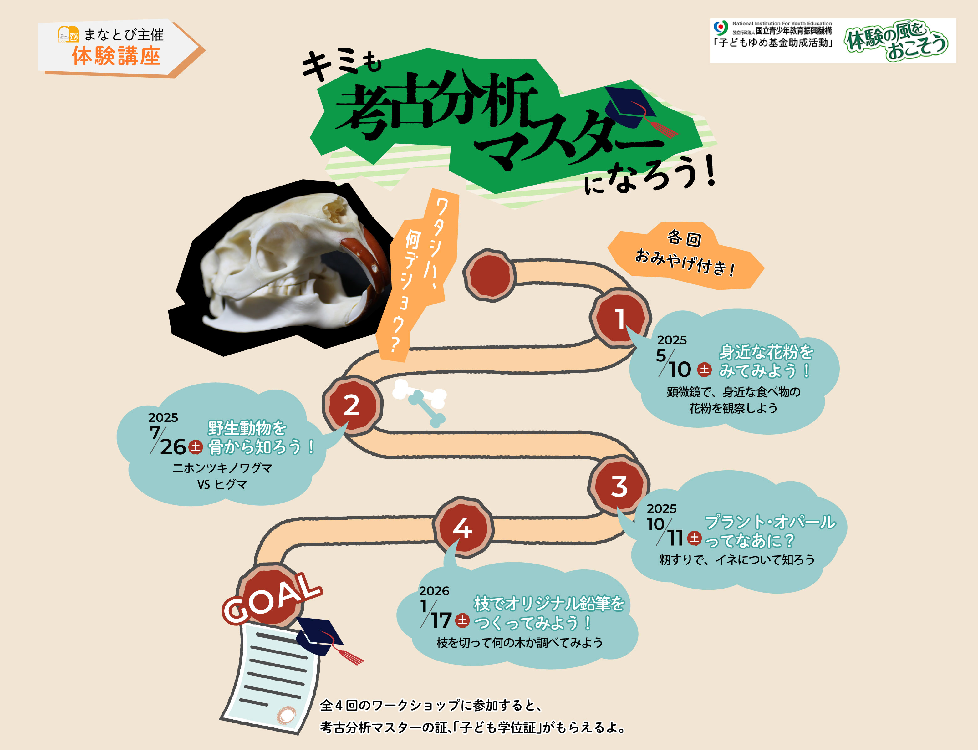 ワークショップ「キミも考古分析マスターになろう！」の説明イラスト。2025年度開講。全4回。1回のみの参加も可能です。小学４年生～中学生を対象としています。